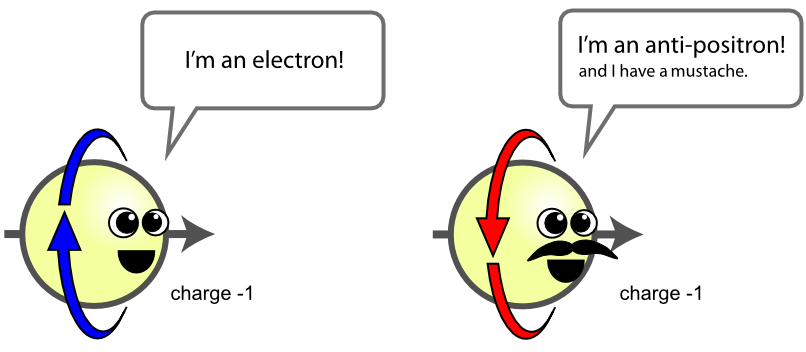 free Medical Biosensors