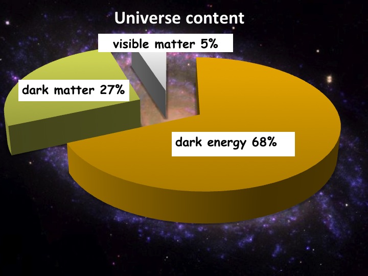disk dark matter