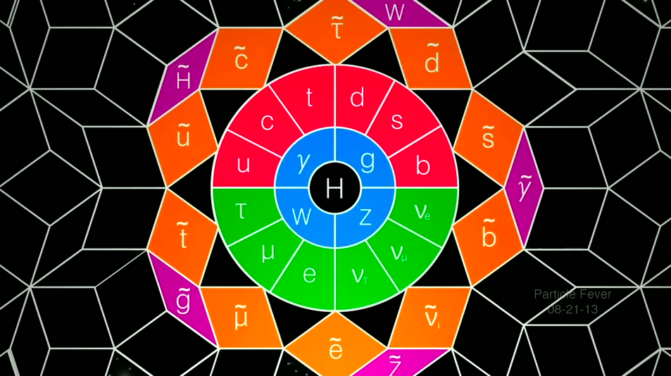 SUSY-diagram-Particle-Fever