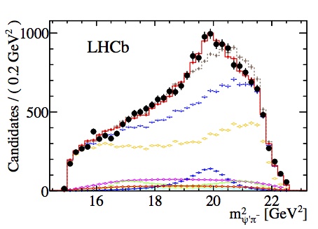 LHCb-Z (4430)