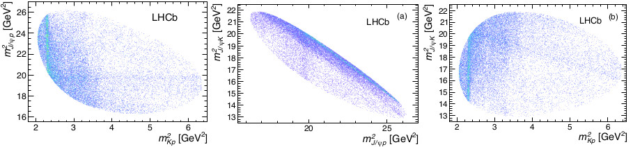 Dalitz plots from the decay Lambda_b^0\to J/\psi K p. Compiled from http://arxiv.org/abs/1507.03414