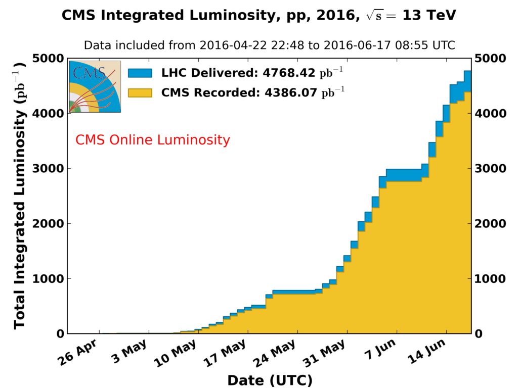 CMS-lumi-17juin