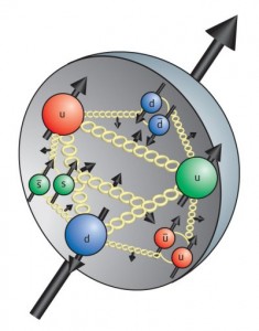 Proton structure