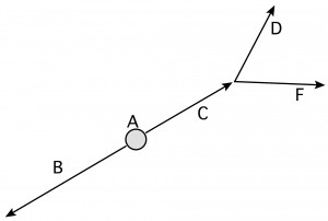 Simple Model of A->BC, C->DF