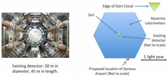 Proposals for the new ATLAS neutrino calorimeters